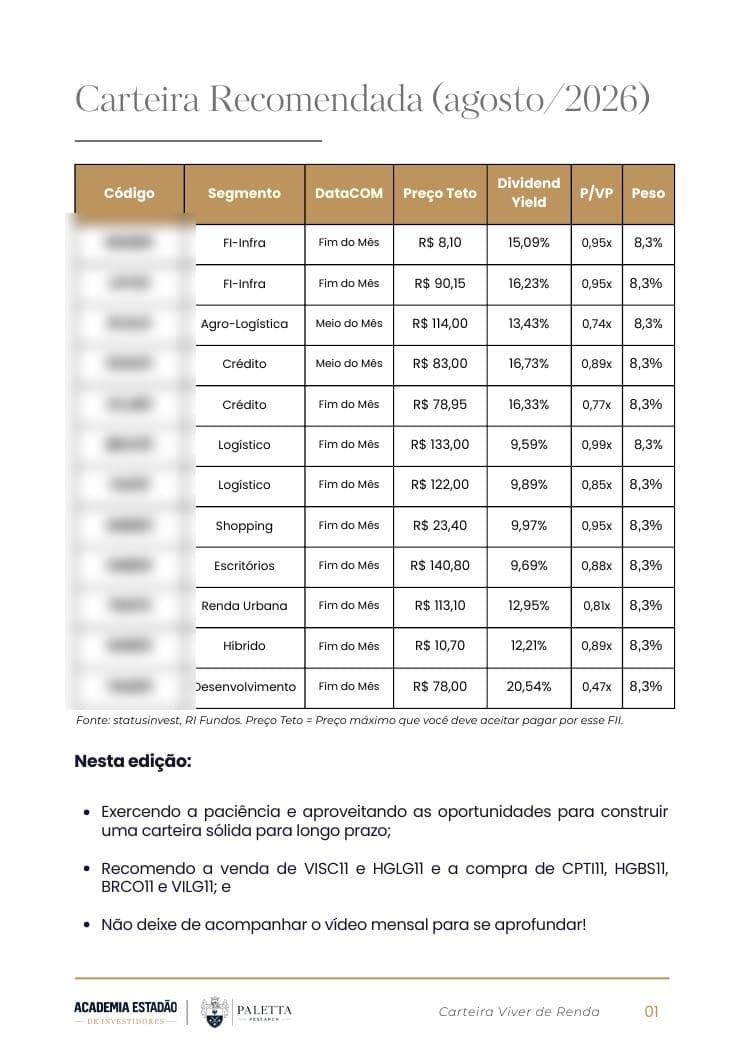 Exemplo da carteira recomendada de FIIs